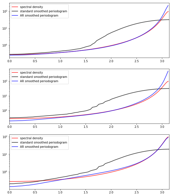 _images/ar_smoothed_periodogram.png