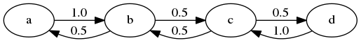 https://tools-techniques.quantecon.org/_static/lecture_specific/finite_markov/mc_aperiodicity2.png
