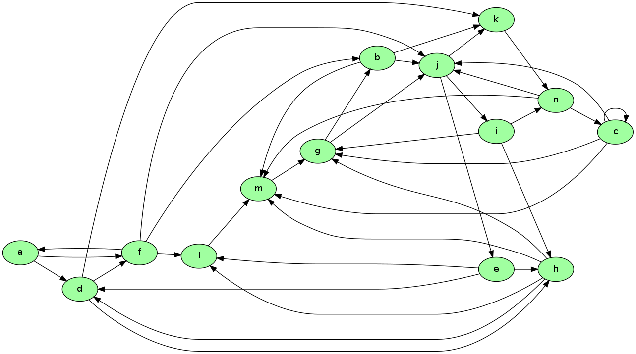 https://tools-techniques.quantecon.org/_static/lecture_specific/finite_markov/web_graph.png